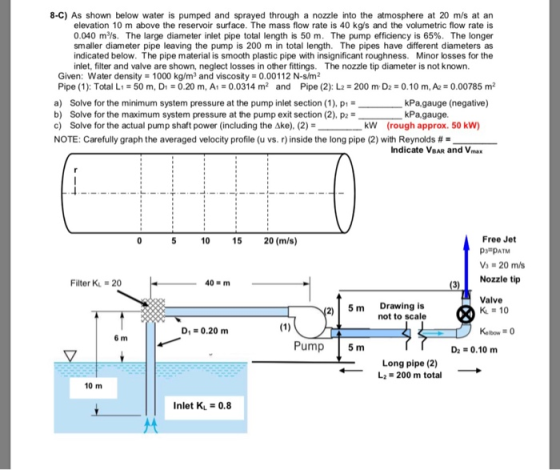 8-C) As shown below water is pumped and sprayed through a nozzle into the atmosphere at 20 m/s at an elevation 10 m above the