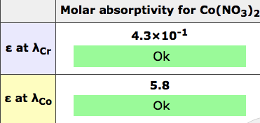 Molar absorptivity for Co(NO3)z 4.3x10-1 e at Acr Ok 5.8 e at Aco Ok