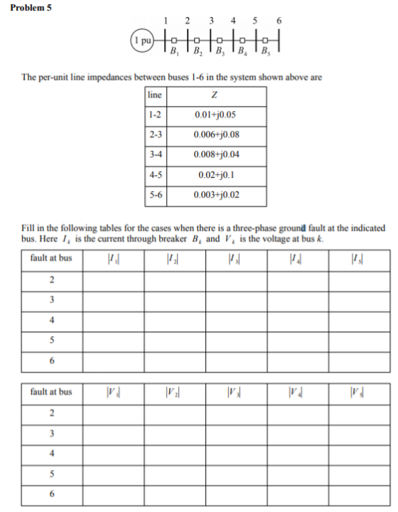 Problem5 1 pu The per-unit line impedances between buses 1-6 in the system shown above ane 1-2 0.01+j0.05 0.006 j0.08 0.008+j