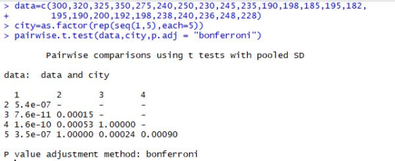 > data-(300,320,325,350,275,240,250,230,245,235,190,198,185,195,182, 195,190,200,192,198,238,240,236,248,228) > city-as.facto