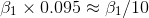 \begin{align*} \beta_1\times 0.095\approx \beta_1/10 \end{align*}