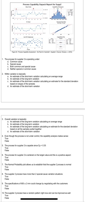 Process Capablity Sixpack Report for Suppa 1. The process for supplier 2 is operaing under a. Common cause b Special cause c