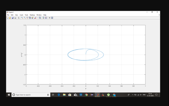 Figure2 File Edit View Insert Tools Desktop Window Help 1.5 0.5 0.5 1.5 -1 0.6 0.4 0.2 0.2 0.4 06 08 01:14 O Type here to sea