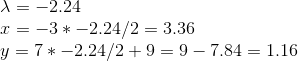 =2.24 A 32.24/2 3.36 y 7* -2.24/2 +9 9- 7.84 1.16