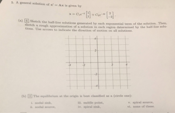 5. A general solution of x Ax is given by (a) G Sketch the half-line solutions g h the half-line solutions generated by each