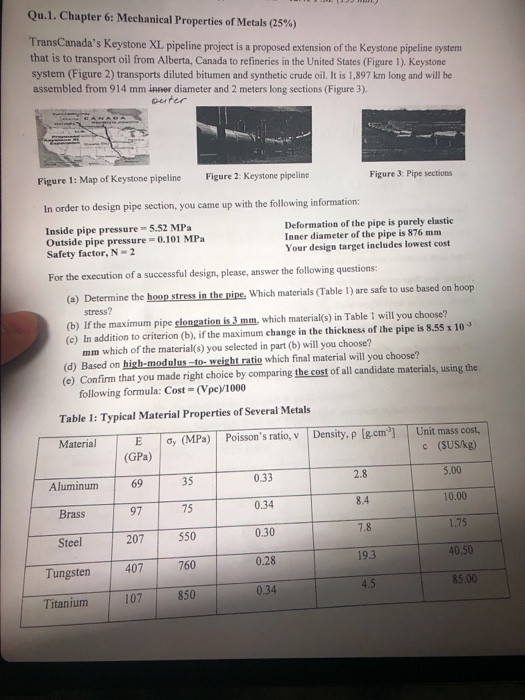 Qu.l . Chapter 6: Mechanical Properties of Metals (25%) TransCanadas Keystone XL pipeline project is a proposed extension of