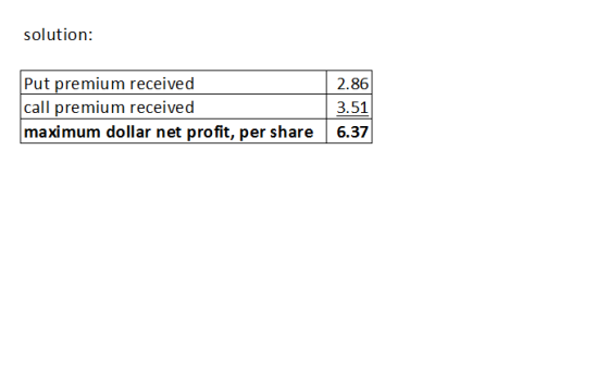 solution: Put premium received call premium received maximum dollar net profit, per share 6.37 2.86 3.51