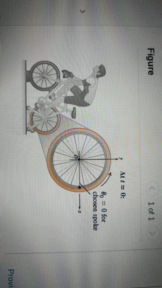 Figure 1 of 1 - 0for chosen spoke Provi