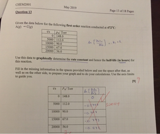 CHEM2001 May 2019 Page 13 of 18 Pages Question 13 Given the data below for the following first order reaction conducted at 47