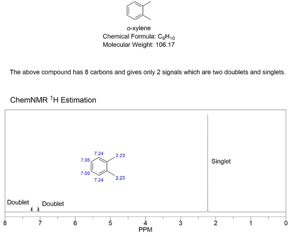 o-xylene Chemical Formula: C8H10 Molecular Weight: 106.17 The above compound has 8 carbons and gives only 2 signals which are
