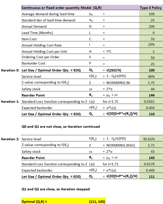 Continuous or Fixed order quantity Model (Q,R Average demand during lead time Standard dev of lead time demand Annual Demand