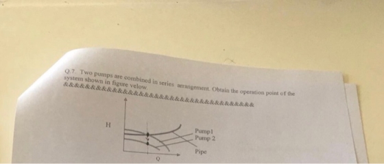 Q.7. Two pum system shown in figure velow arrangement. Obtain the operation point of the ps are combined in series Pumpl Pump