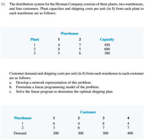 11. The distribution system for the Herman Company consists of three plants, two warehouses, and four customers. Plant capaci