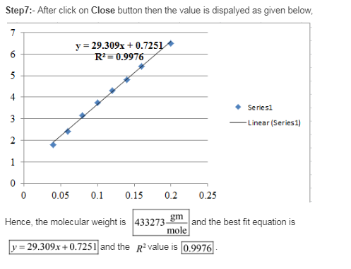 Step7:- After click on Close button then the value is dispalyed as given below, y 29.309x 0.7251 Seriesi Linear (Series1) 0 0