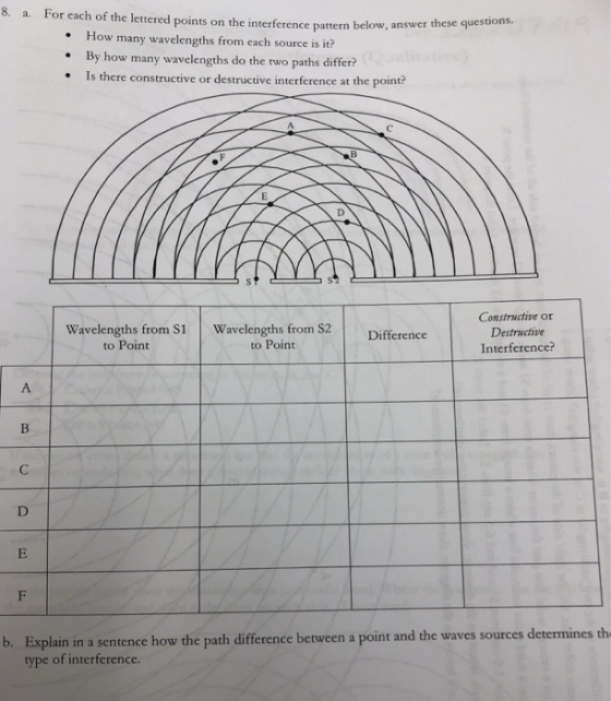 8. For each of the lettered points on the interfe a. rence pattern below, answer these questions. :How many wavelengths from
