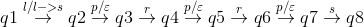 q1\overset{l/l->s}{\rightarrow}q2\overset{p/\varepsilon }{\rightarrow}q3\overset{r}{\rightarrow}q4\overset{p/\varepsilon }{\rightarrow}q5\overset{r}{\rightarrow}q6\overset{p/\varepsilon }{\rightarrow}q7\overset{s}{\rightarrow}q8
