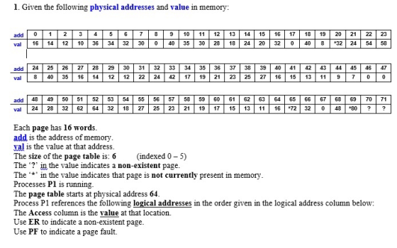 1. Given the following physical addresses and value in memory: Val | 16 | 14 | 12 | 10|36 | 34|32 | 30 | 0|40 | 35 | 30 | 28