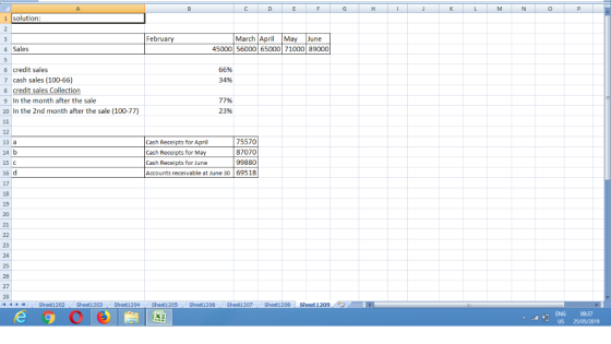 0 1 solution: February March Apri May June 45000 56000 65000 71000 89000 4 Sales 6 credit sales 66% cash sales (100-66) 34% 7