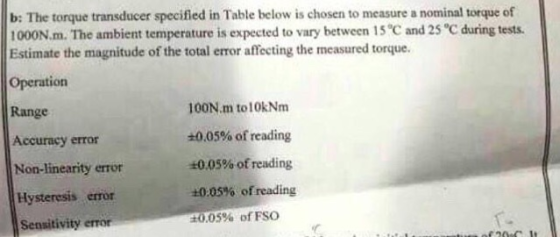 b: The torque transducer specified in Table below is chosen to measure a nominal torque of 100°N.m. The ambient temperature i