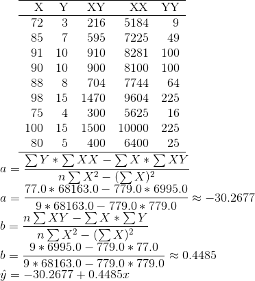 72 3216 5184 9 85 75957225 49 91 10 910 8281 100 90 10 900 8100 100 88 8704 7744 64 98 15 1470 9604 225 75 4 300 5625 16 100