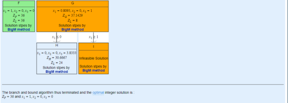-0.8095, x2-0x-1 ZG 37.1429 ZF 36 Z1-36 Solution stpes by BigM method Solution stpes by BigM method 10,x2 0,x3-3.8333 Z 30.66