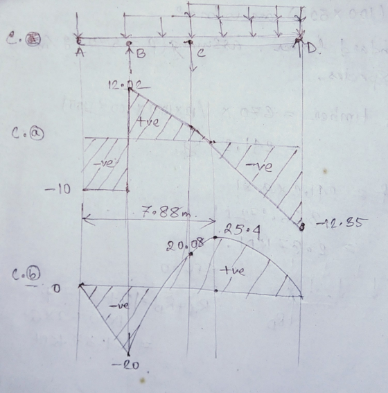 C. ve 一10 8-5% 台 一12.gS -+ve 0 一20