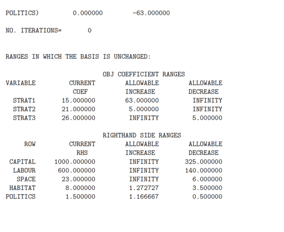 POLITICS) 0.000000 63.000000 NO. ITERATIONS- 0 RANGES IN WHICH THE BASIS IS UNCHANGED: OBJ COEFFICIENT RANGES ALLOWABLE ALLOW