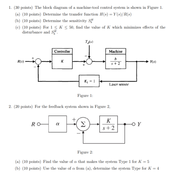 1. (30 points) The block diagram of a machine-tool control system is shown in Figure 1. (a) (10 points) Determine the transfe