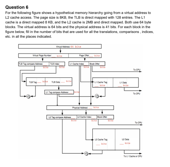 Question 6 For the following figure shows a hypothetical memory hierarchy going from a virtual address to L2 cache access. Th