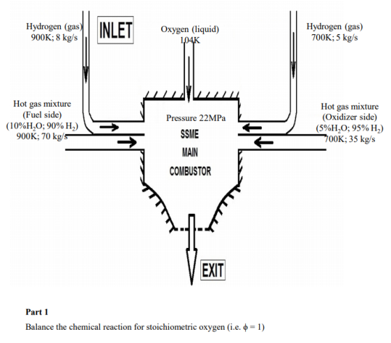 Hydrogen (gas) 700K;5 kg/s Hydrogen (gas 900K; 8 kg/s Oxygen (liquid) Hot gas mixture (Fuel side) (10%H,O: 90% H,) 900K; 70 k