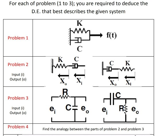 For each of problem (1 to 3); you are required to deduce the D.E. that best describes the given system K » f(t) Problem 1 C C