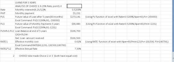 LIVING FOR 5 YEARS ANALYSIS OF CHOICE 3, 6.25% Rate, point10 Rate Monthly interest (6.25/12)96 0.520896 PMT Monthly payment $