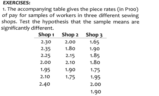 EXERCISES: 1. The accompanying table gives the piece rates (in P10o) of pay for samples of workers in three different sewing