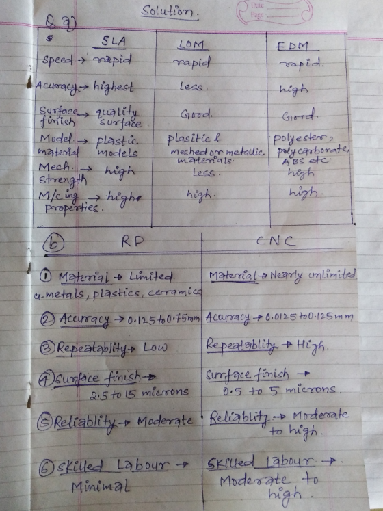 Solution E DM speechナmapid napid. highestless high Sustace, qualty Model,→, plast cel PlacificL Polyesters materiamoels meshe