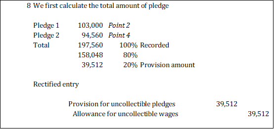 8 We first calculate the total amount of pledge Pledge 1 Pledge 2 Total 103,000 Point 2 94,560 Point 4 197,560 100% Recorded