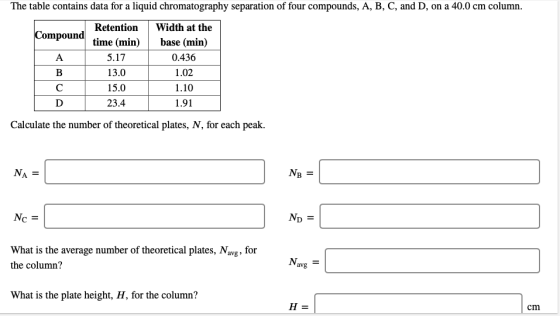 The table contains data for a liquid chromatography separation of four compounds, A, B, C, and D, on a 40.0 cm column Retenti
