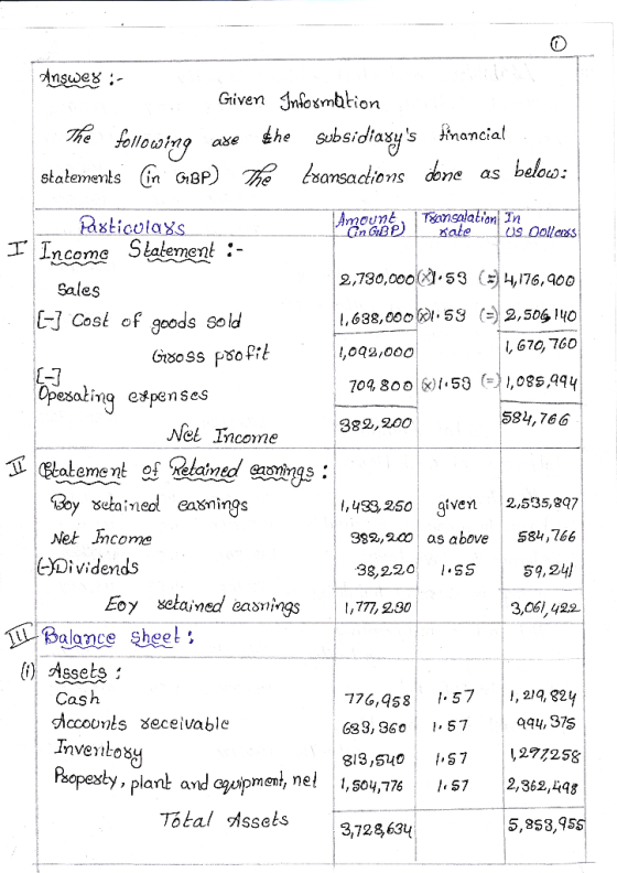 Given Inlosmbtion hesellooing ase éhe Subsidiasys nancial stalements (in GBP sansactions Otu: Tansplation n sticula oll cs 2