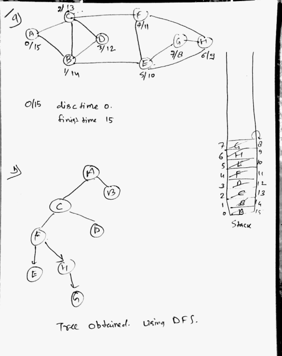 (A 0 ^rij> ime 15 LM 2 VG