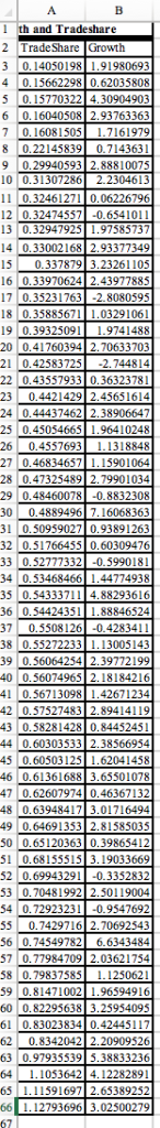 l th and Tradeshare 2 Trade Share Growth 25 0.45054665 1.96410248 26 0.4557693 1.1318848 29 0.48460078-0.8832308 30 0.4889496