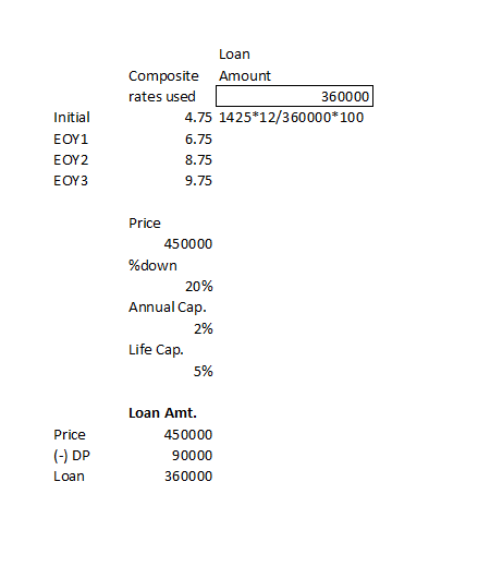 Loan Composite Amount rates used 360000 4.75 1425 12/360000*100 Initial ΕΟΥ1 6.75 ΕΟΥ2 8.75 EOY3 9.75 Price 450000 %down 20%