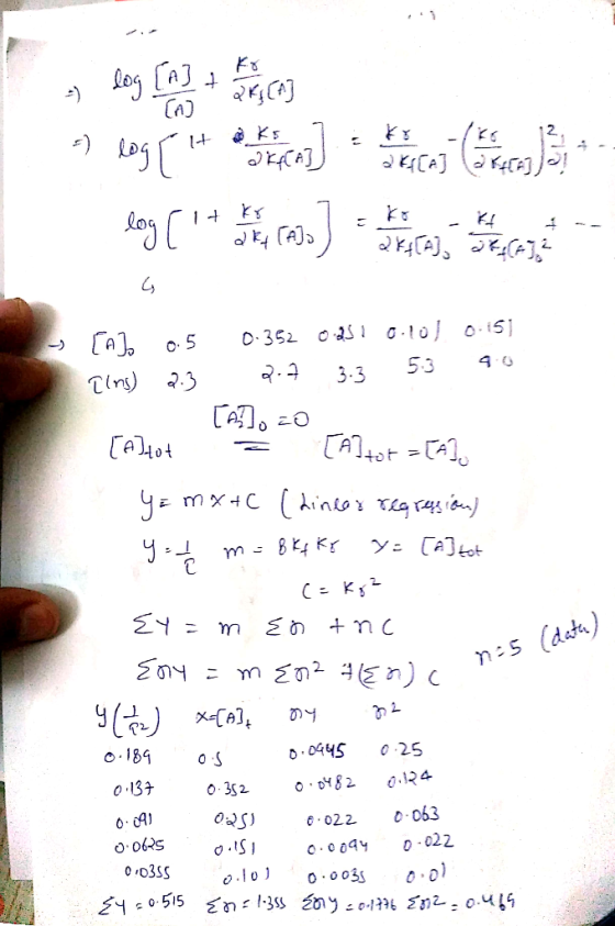 Ca) CA 53 tと 3.3 Tins) 2.3 TAo TALot m - m -ト3 ns (data) mEn n) c 0 25 OS .124 O0482 e022 .S 0 022 0/0355 .o o o03