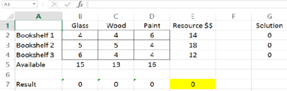 Solution Glass Wood Paint Resource $S 2 Bookshelf 1 3 Bookshelf 2 4 Bookshelf 3 5 Available 14 18 12 0 15 13 16 0 0 7 Result