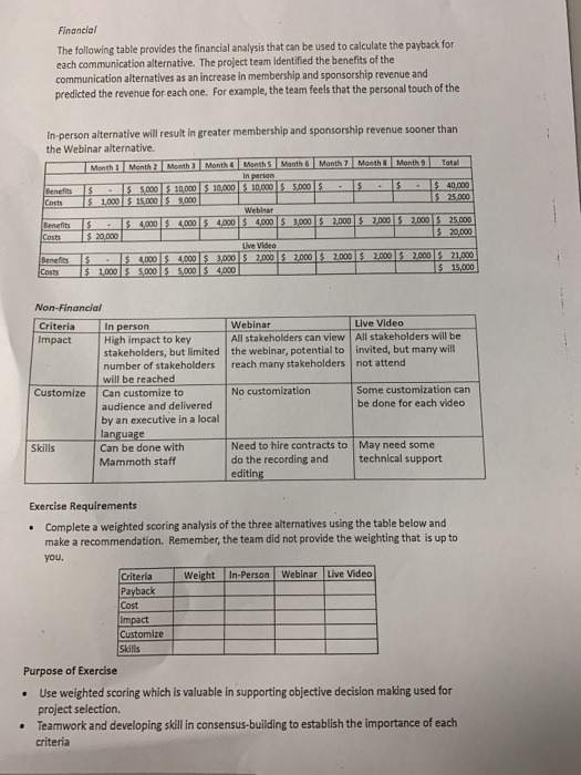 Financial The following table provides the financial analysis that can be used to calculate the payback for each communicatio