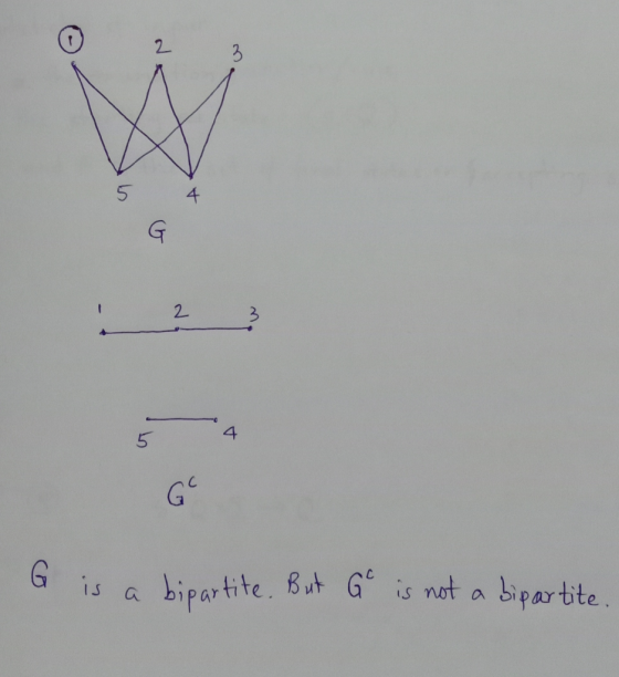 2 5 4 4 5 Gis a bipartite 8t G i ot a bpartte is a bipartite. 5