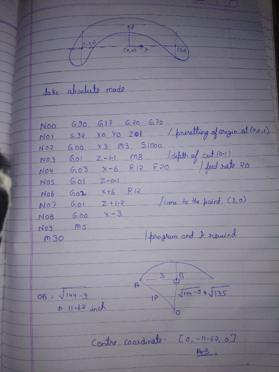 (3,6) Co,o) ake absaluto made 20 GRO G12 G 90 puating fogin at (o,0,) Xo Yo ze G92 S1000 M3 X 3 G00 NO2 Cut (o) Gol Z-I NO 3