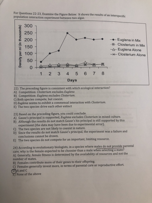 For Questions 22-23, Exa population interaction experiment between two al mine the Figure Below. It shows the results of an i