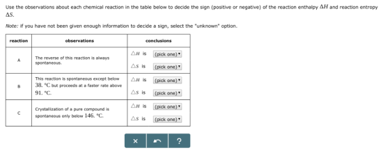 Use the observations about each chemical reaction in the table below to decide the sign (positive or negative) of the reactio