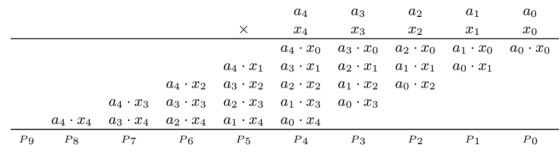 a4 аз аг до C4 X3 T2 X1 Po 3 8 6