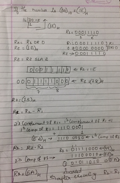 3o - 1E Ri: 000I L 一ーRe二.GE)H o-之0000 0000 yooo R2-之0001 1 1 1 Re: R2. SLA e. 1 11100010 2-Come ofei 2)H → 11100010 (62