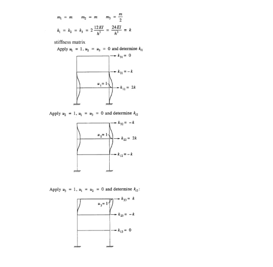 stiffhess matrix Apply ul-1 , แ2 0 and determine ka 3 31 K21 =-k Apply 2-1, りー0 and determine ka 32-k Apply = 1, ul-u2 = 0